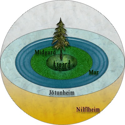 Cosmología de la mitología escandinava