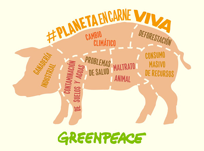 Pandemia del planeta - Reducir el consumo de carne