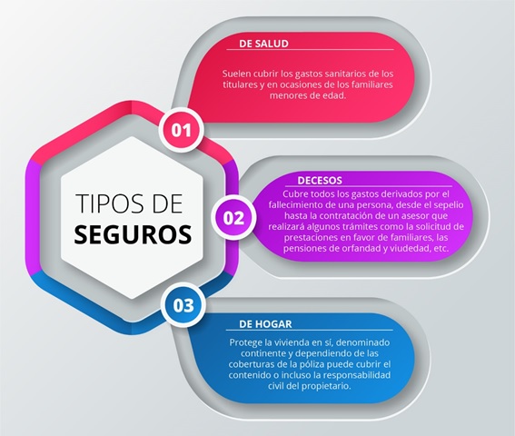 Tipos de seguros