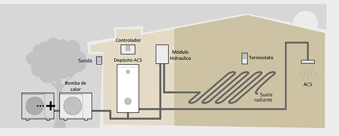 Sistema de aerotermia