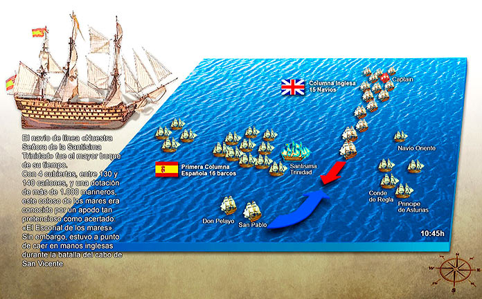 situación de las Flotas en la Batalla del Cabo de San Vicente