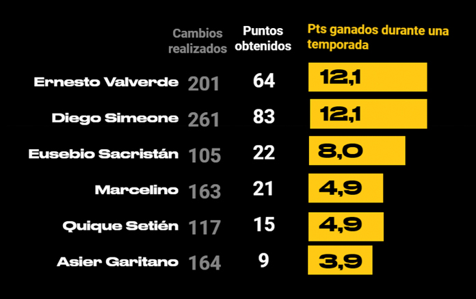 Tabla de puntos por entrenador.