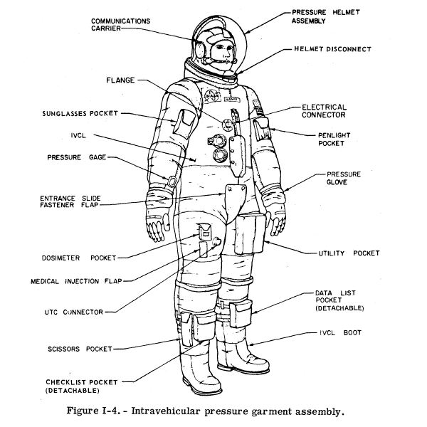 Esto es lo que cuesta fabricar un traje espacial 