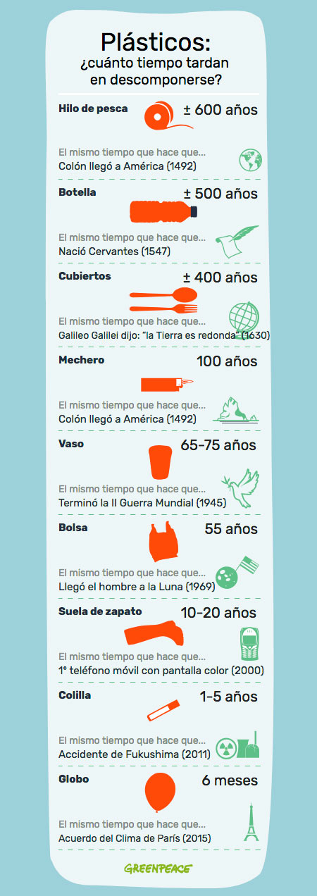 Plásticos, ¿cuánto tiempo tardan en descomponerse?