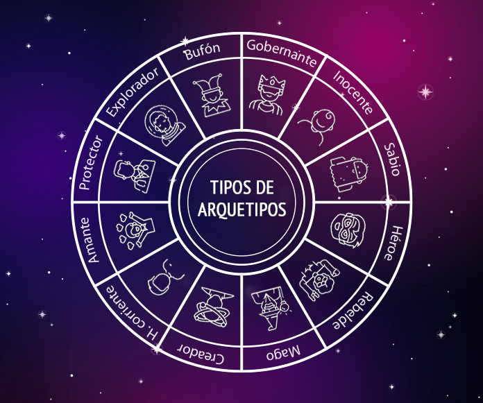 Tipos de arquetipos: definición y significado de los arquetipos junguianos (de marca, del yo...)