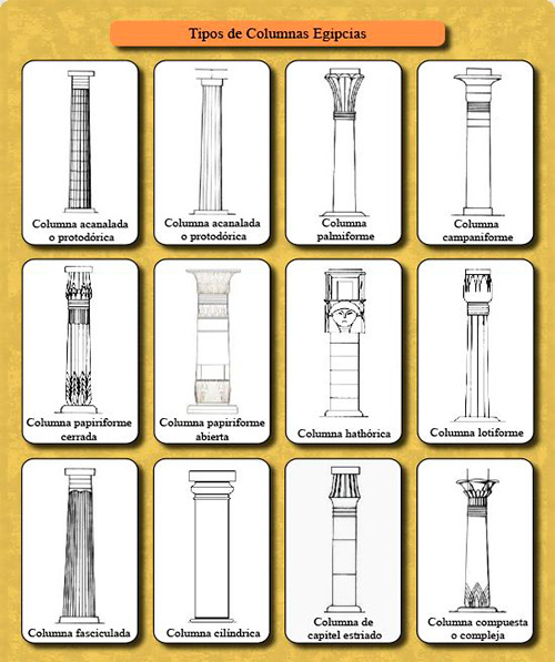 Tipos de columnas egipcias