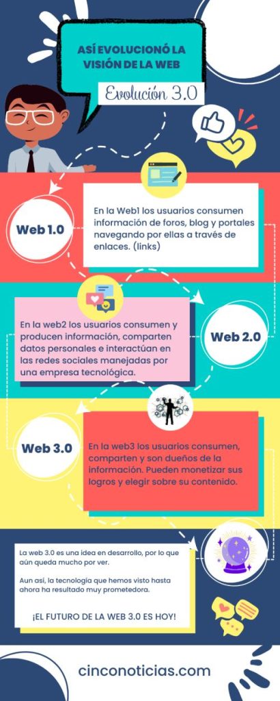 Infografía informativa sobre la Web3.